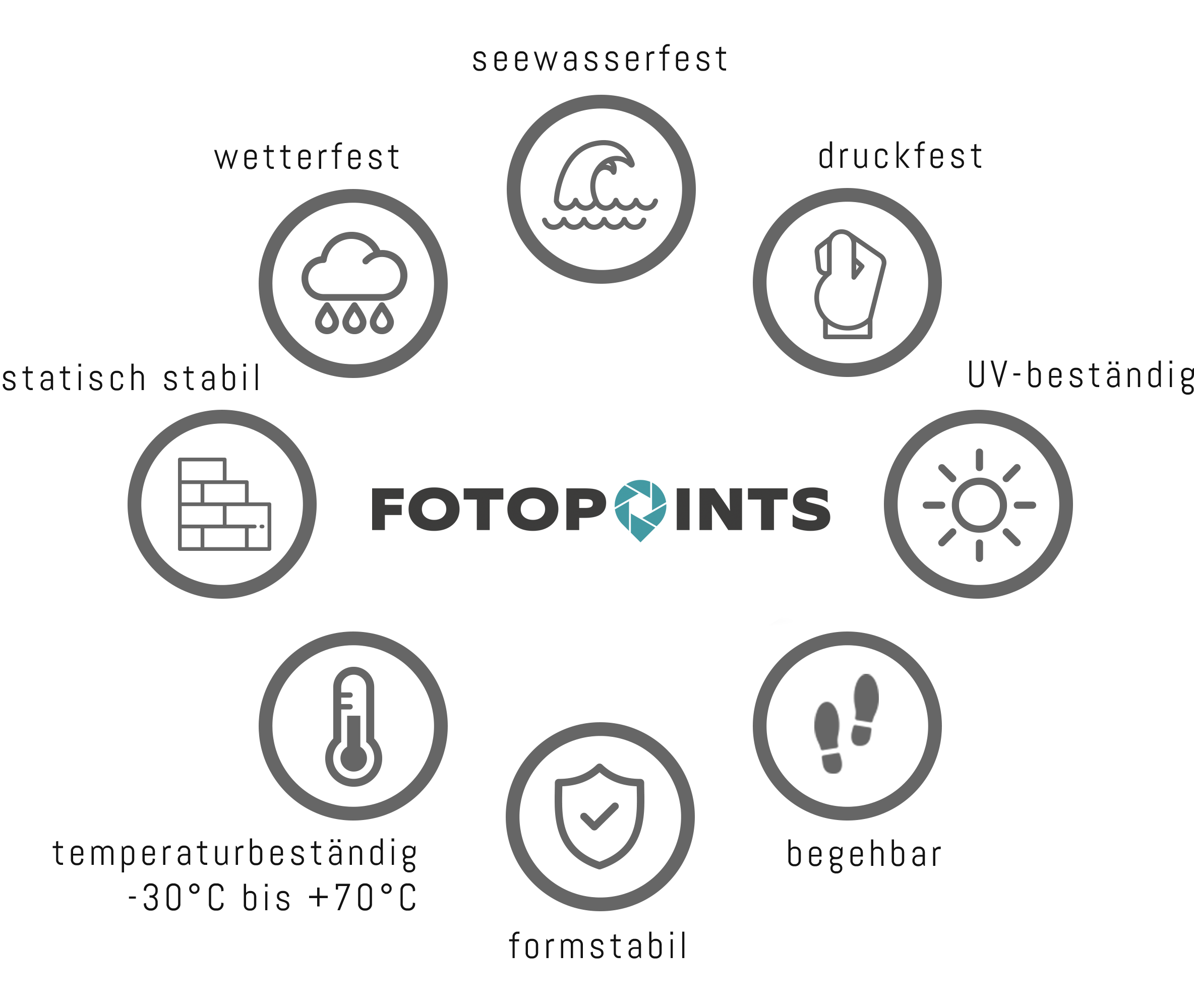 Vorteile unserer Fotopoints
